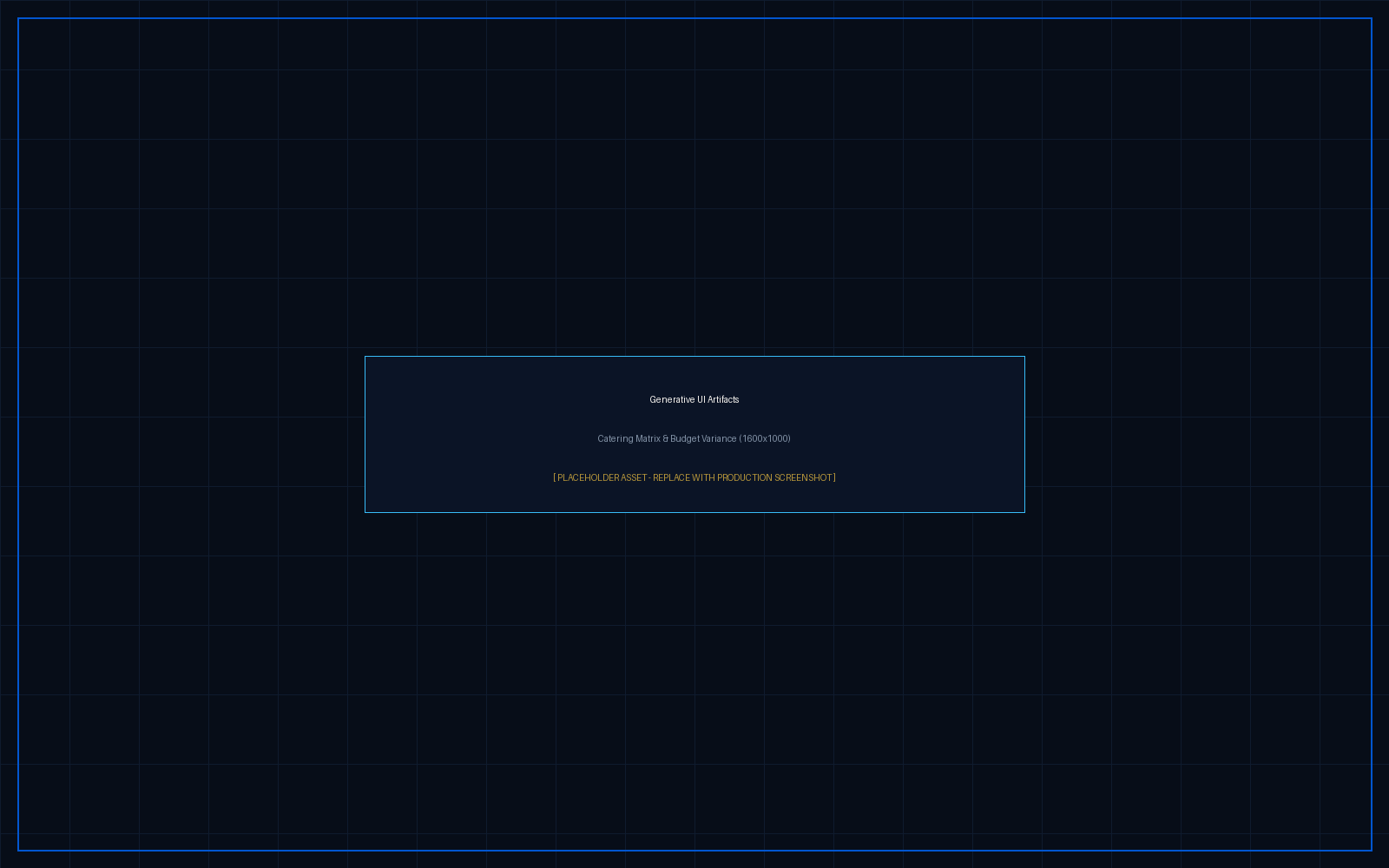 Interactive generative UI cards showing catering matrix and budget allocations