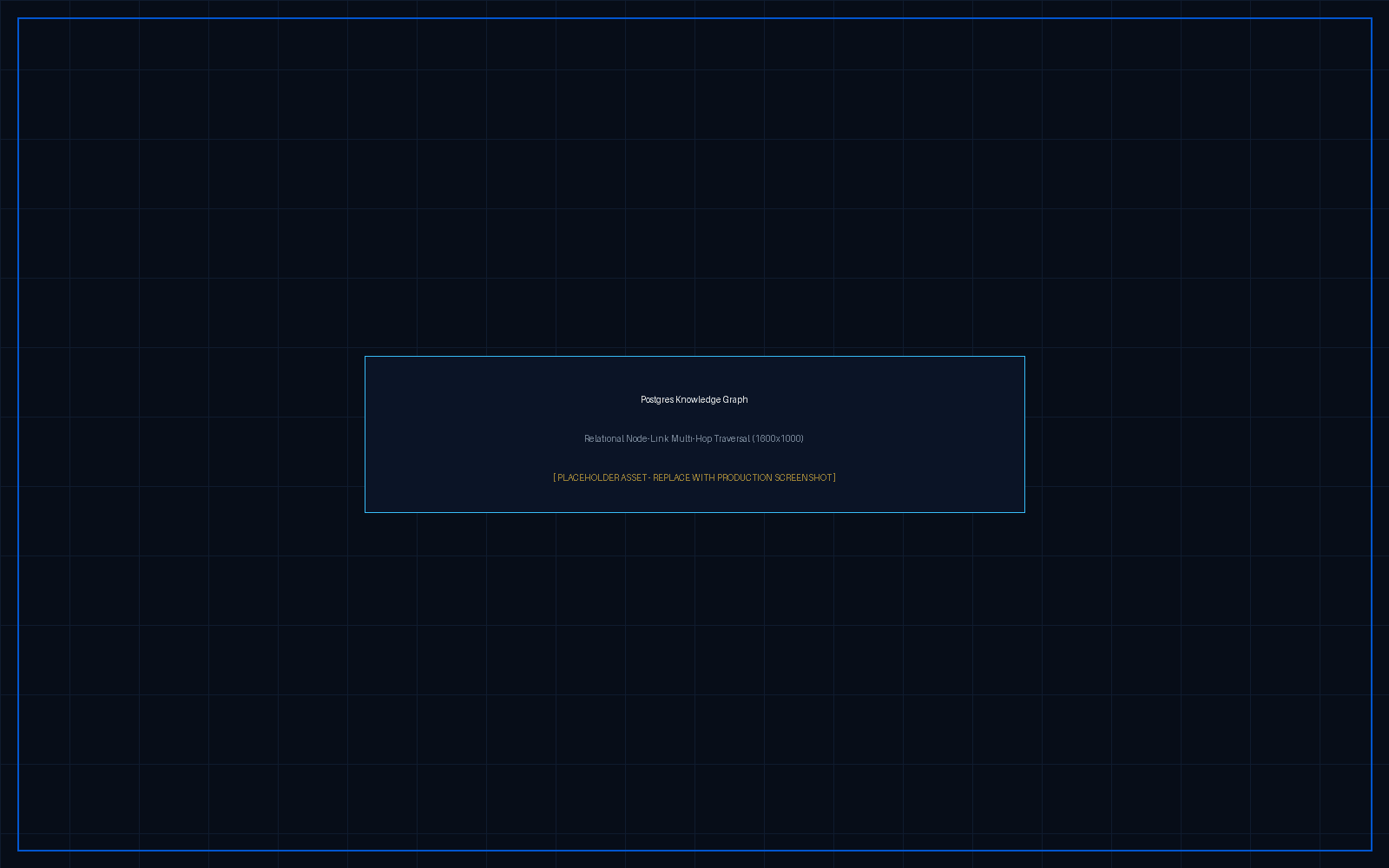 Interactive node-link graph showing connections between speakers, decisions, and projects